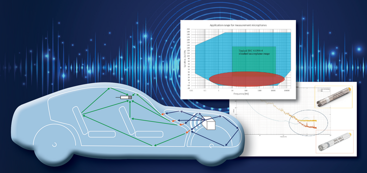 Meeting the Demands of Modern EV Sound Measurement:                                                                                                 
The Rise of the ¼” Microphones